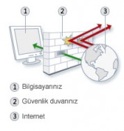 Firewall nedir ne işe yarar