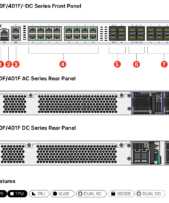 Alternative view of FortiGate 400F UTM Firewall