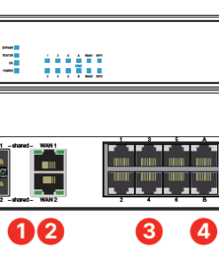 Alternative view of FortiGate 80F Değişim Kampanyası