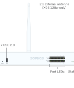 Sophos XGS 128 Ön Görünüş